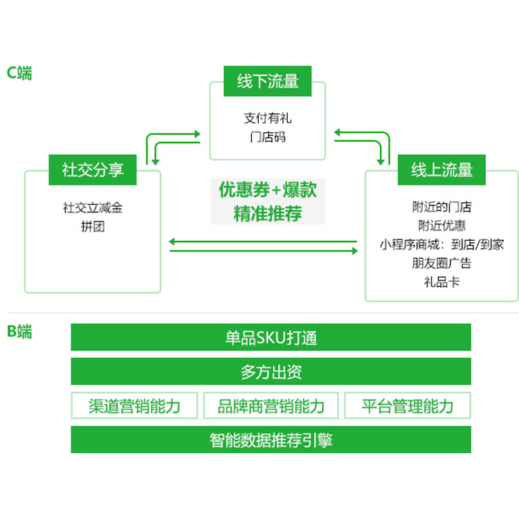 小吃店、零售业、奶茶连锁、专营收银解决方案