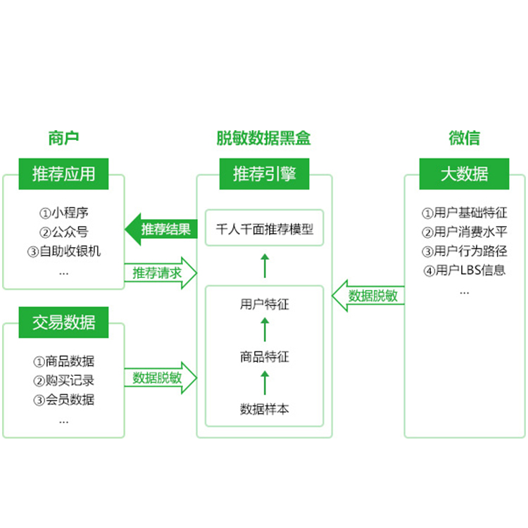 专卖店、连锁店、服装店、大型超市等
