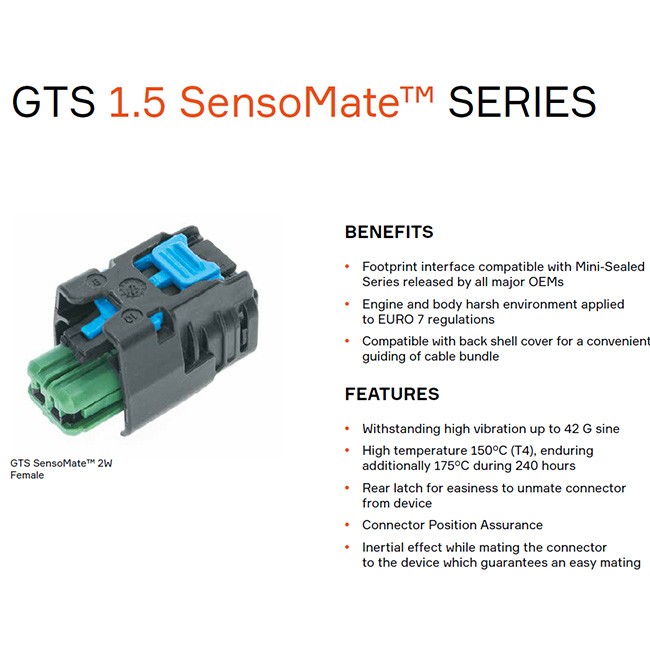 GTS1.5