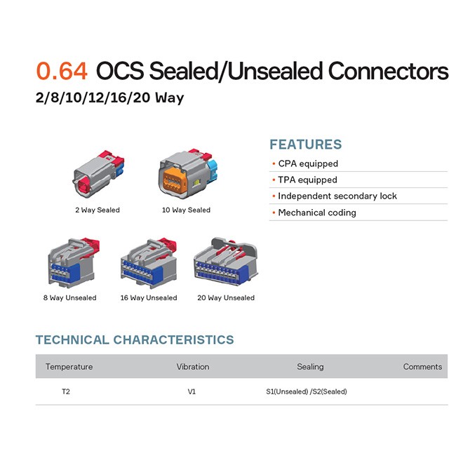 0.64OCS